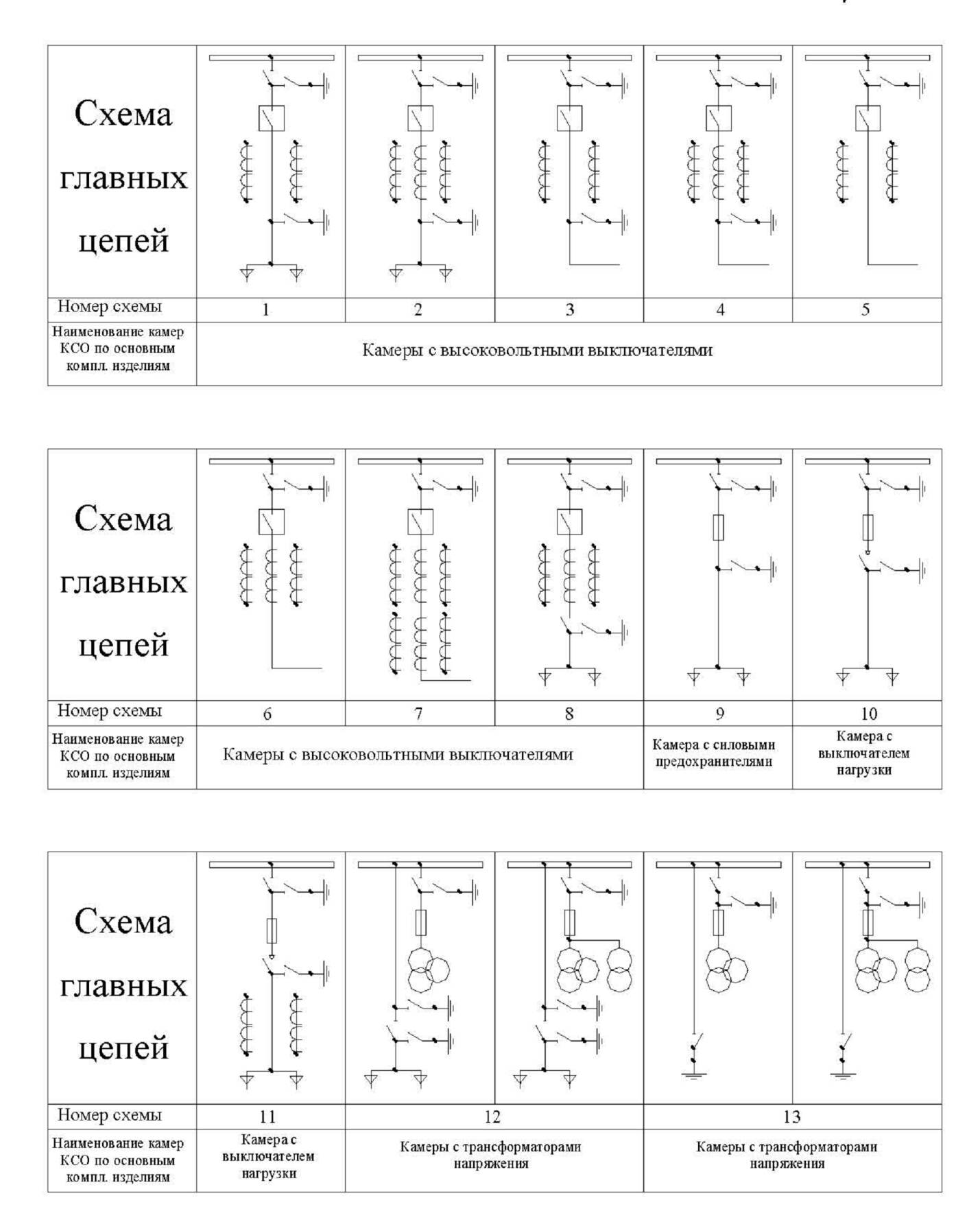 СибирьЭлектроСервис